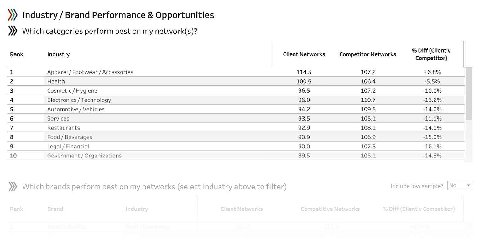 See How People Really Watch TV TVision Insights
